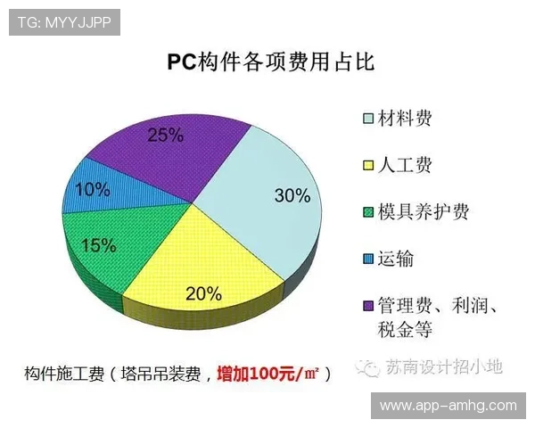 分析hga0088钱包的交易手续费和费用结构,帮助你降低操作成本 分析hga0088钱包的交易手续费和费用结构,帮助你降低操作成本